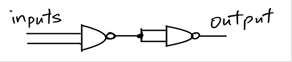 AND gate implementation circuit
