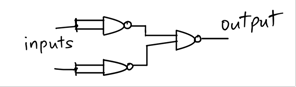 OR gate implementation circuit